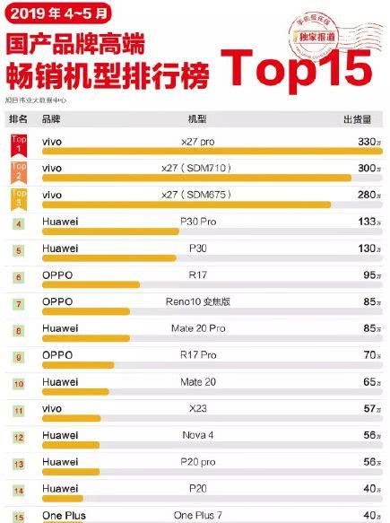 手机品牌排行榜最新,最新出炉的手机品牌销量榜单，谁将荣登巅峰？
