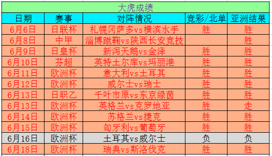 2024新澳门今晚开奖号码和香港,明内意案解释探数_投制入H90.277