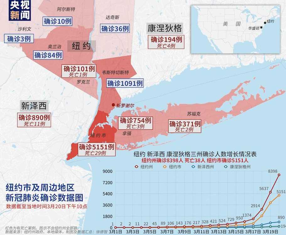 纽约疫情最新消息,纽约疫情最新动态