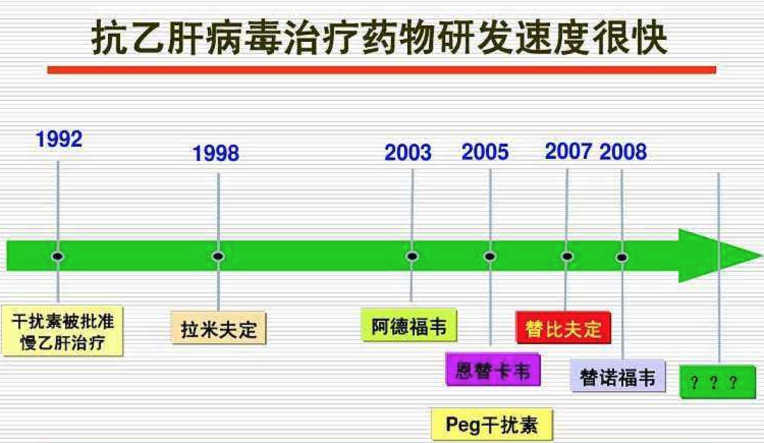 乙肝最新药物,乙肝新药进展