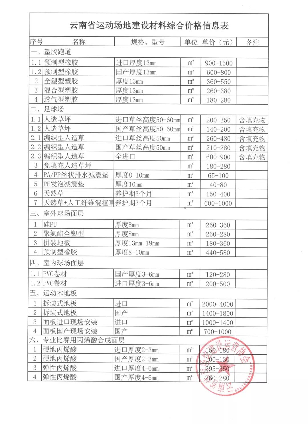 最新国标行业分类,业界翘首以盼的全新国家标准行业分类方案正式发布。