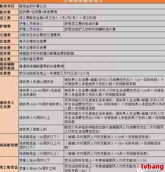 关于工伤的最新规定,聚焦最新工伤法规调整动态