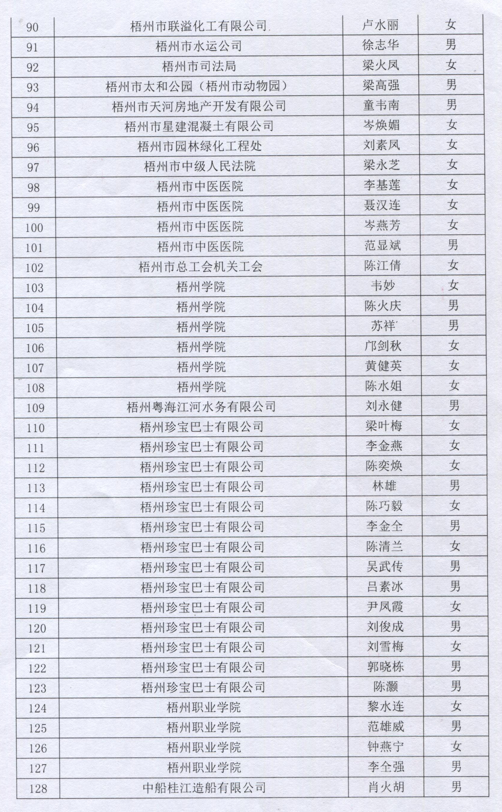 梧州最新领导公示,梧州最新领导名单正式对外公布。