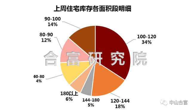 透视盘点 第566页