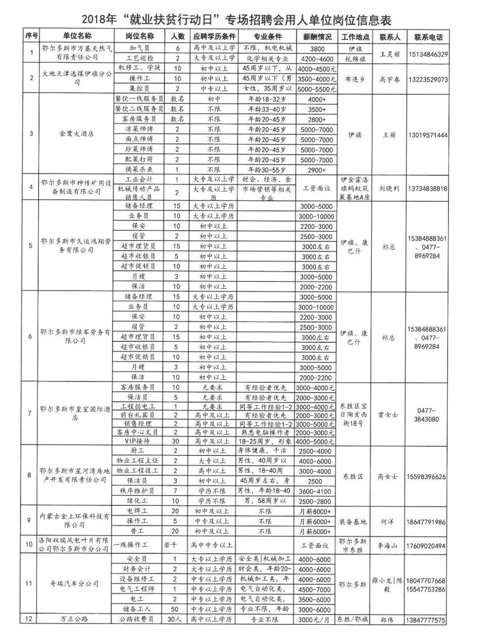 透视盘点 第557页