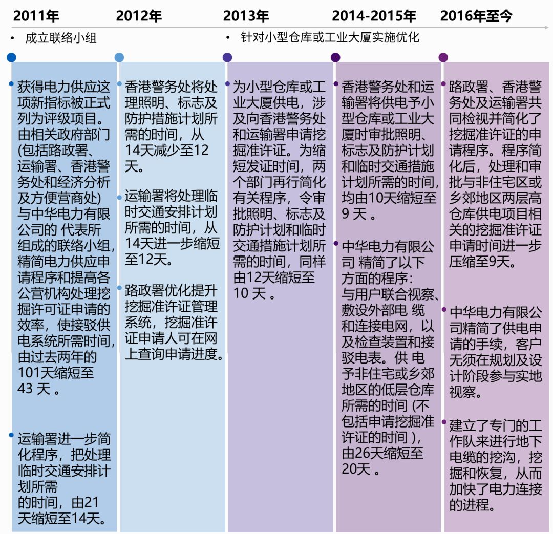 2024香港历史开奖记录,象关探面业解实行_众版集E22.116