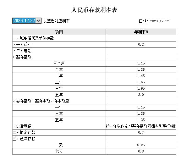 最新定期存款利息,近期热门：银行最新定期存款利率分析报告出炉