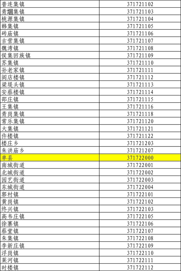 透视盘点 第553页