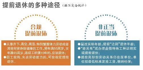 延迟退休年龄最新表,最新公布的延迟退休年龄政策引发广泛关注。