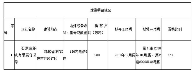 石钢搬迁最新消息,石钢企业搬迁最新进展速递。