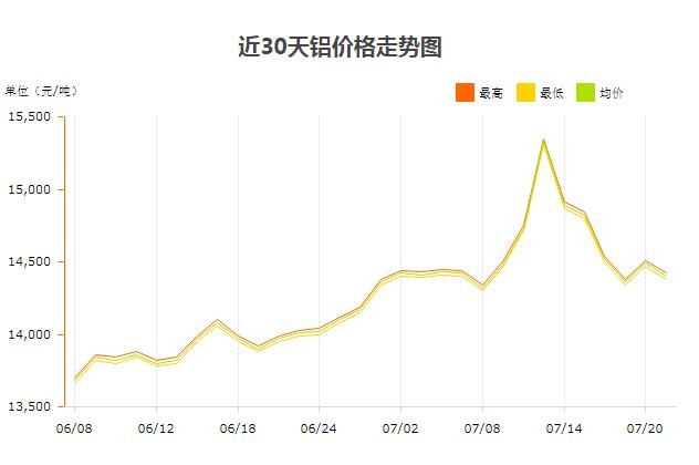 铝屑价格的最新行情,铝屑市场价格波动，实时行情备受关注。