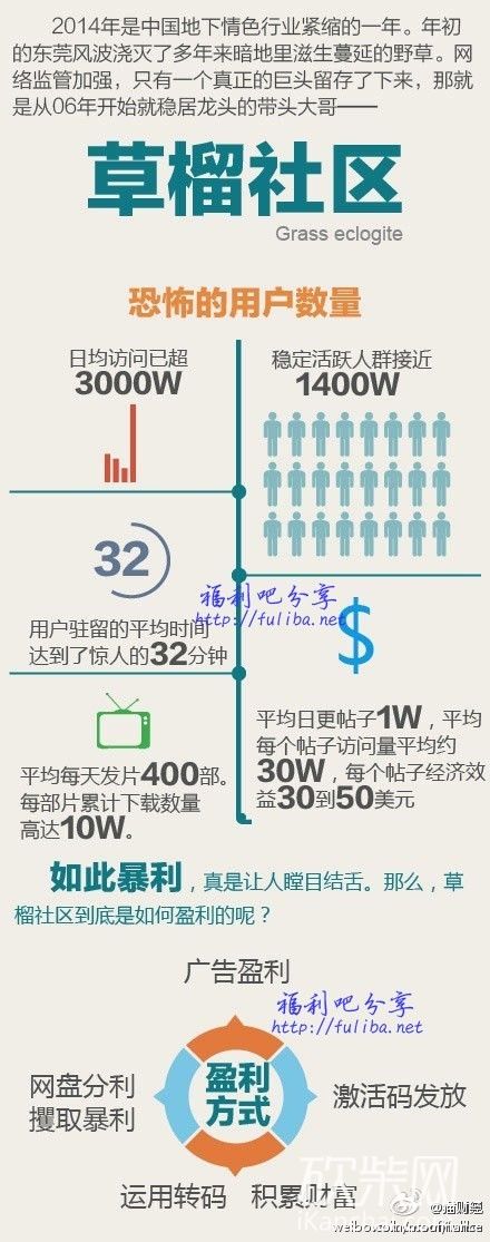 草社区榴最新2015,2015年榴莲资讯社区新亮点。