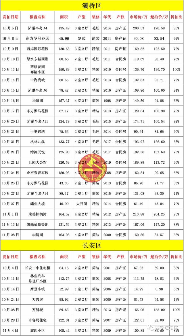 最新西安不限购区域,“聚焦西安最新不限购政策区域动态”