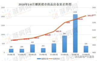 濉溪最新房价,濉溪楼市动态，最新房价揭晓！