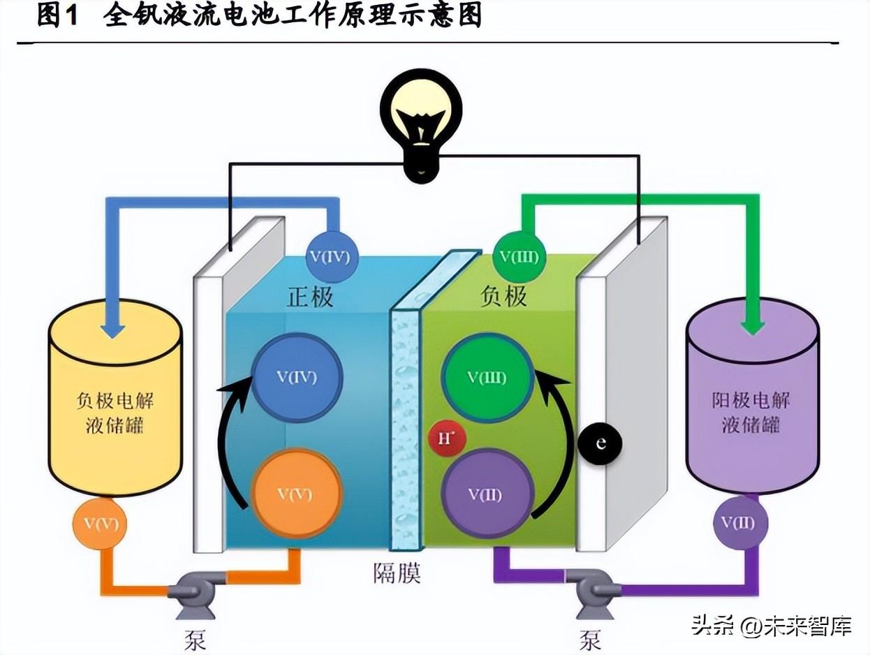 钒最新报价,钒价近期波动频繁，最新报价持续刷新。