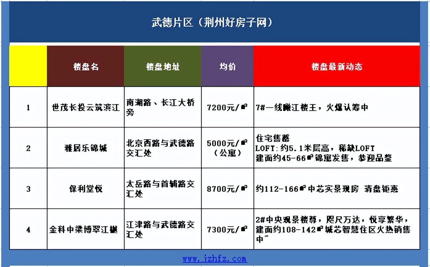 透视盘点 第531页