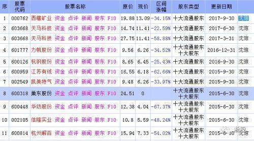 红金宝最新消息,红金宝最新资讯速递！