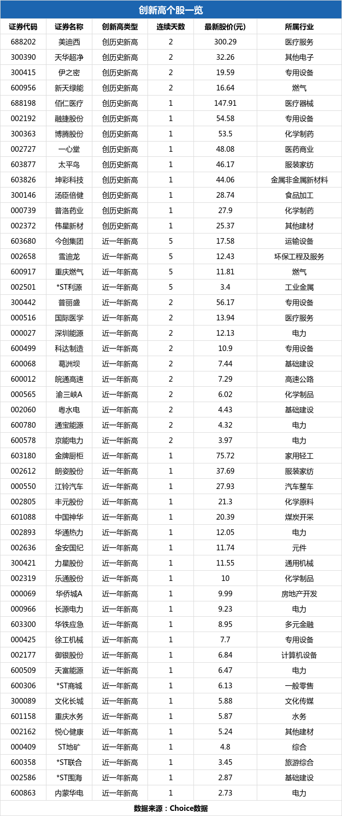 剑胆琴心_2 第4页