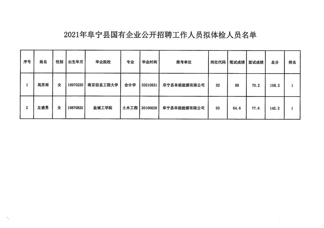 洪泽最新招聘,洪泽地区最新一波职位精选发布。