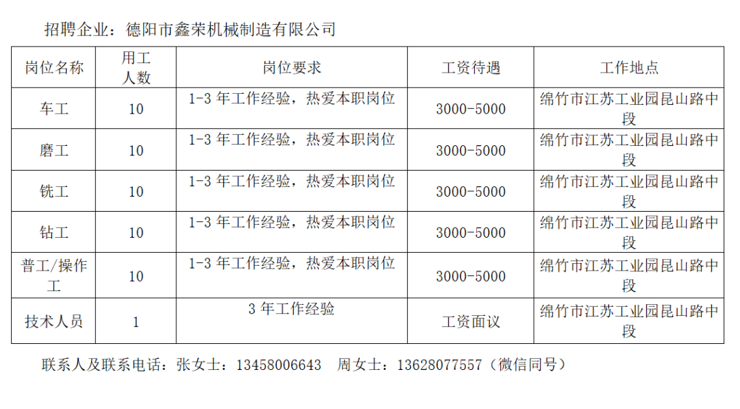 南川方竹论坛最新招聘,南川方竹论坛最新职位招募信息火热发布。