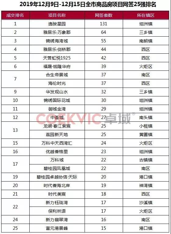 三乡最新房价,三乡地区房价动态揭晓。