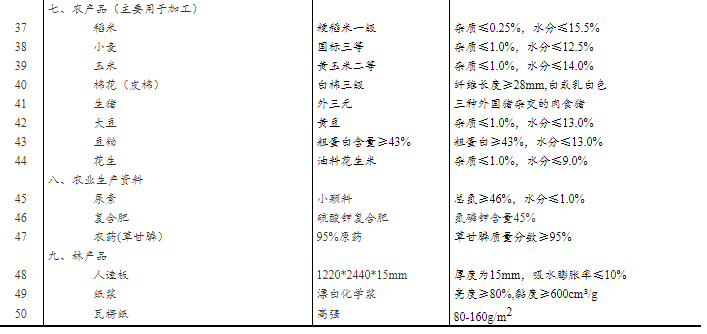 透视盘点 第517页