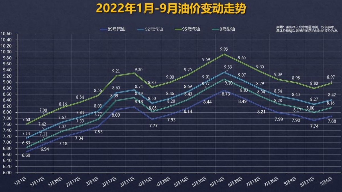 最新汽车油价,今日实时动态油价一览