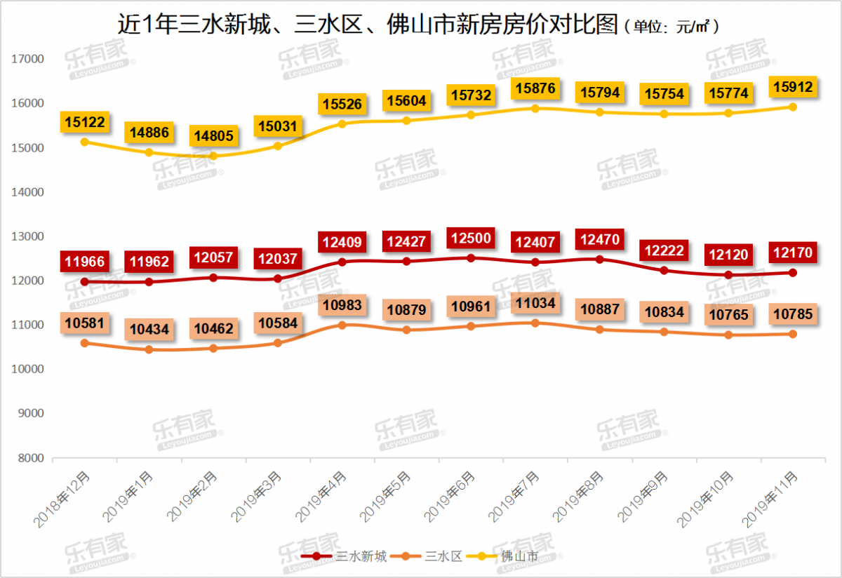 三水楼盘最新价格,近期市场动态，三水热门楼盘报价揭晓。