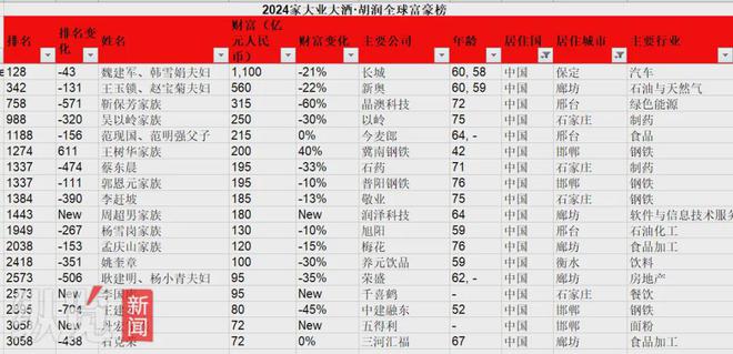 2024正版资料免费公开,略行实状实解展队_值来御P60.251