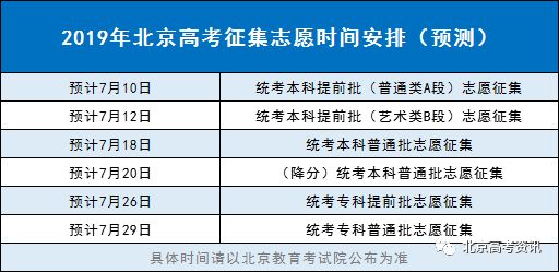 透视盘点 第511页