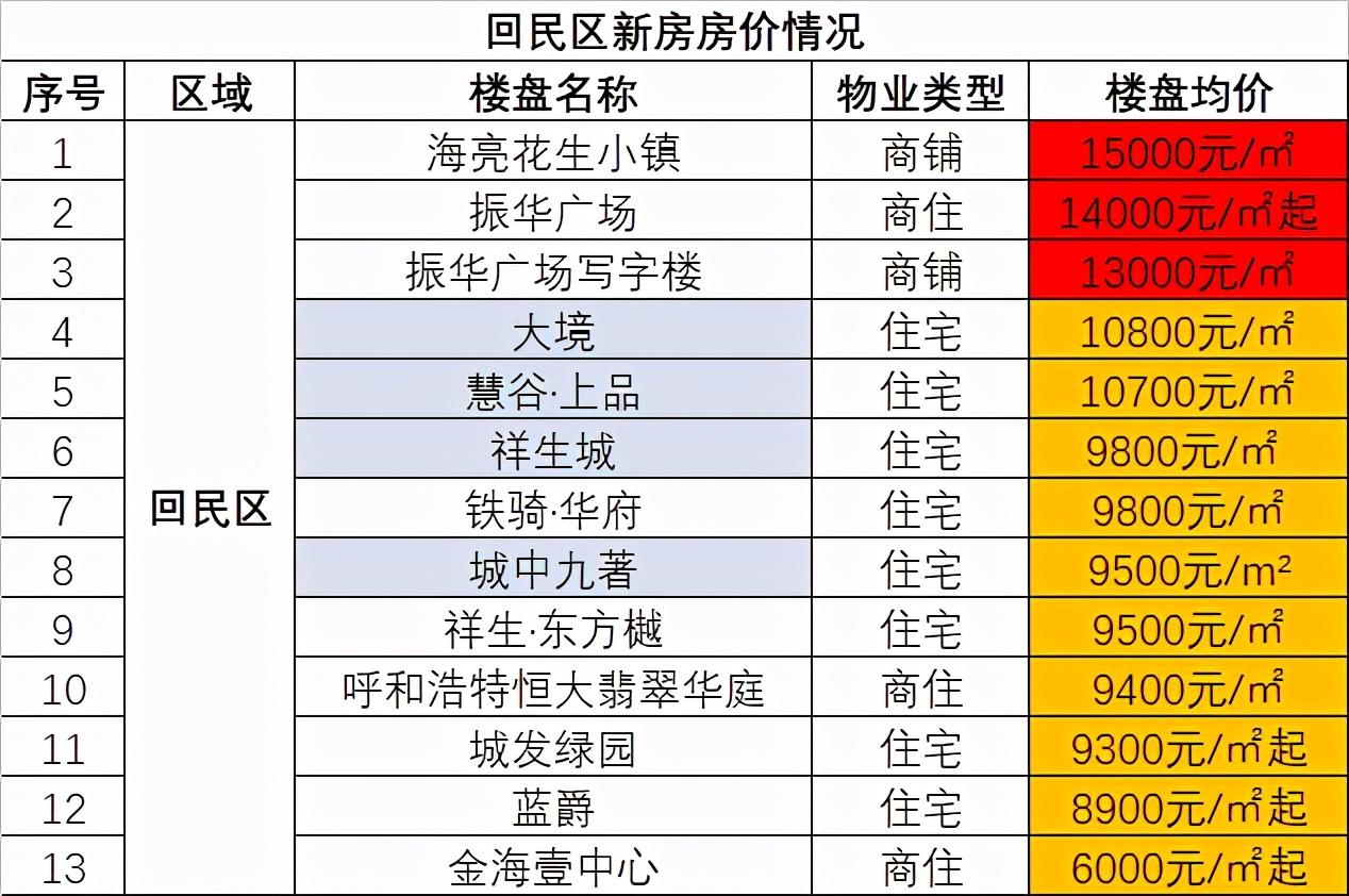 呼和浩特最新房价,呼和浩特近期楼市动态显现新价格走势。