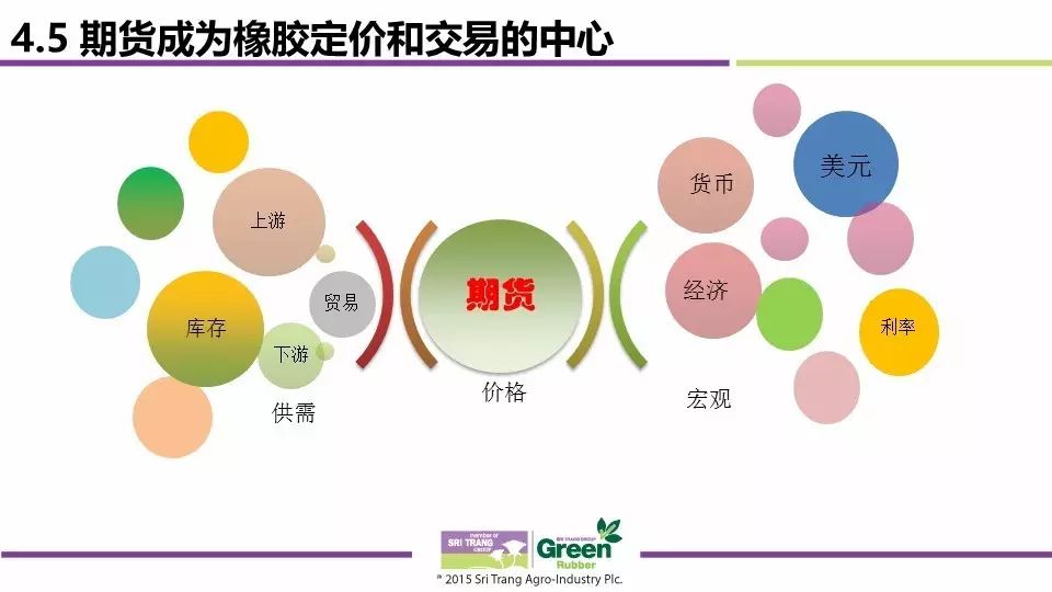 国际橡胶价格最新走势,全球橡胶市场动态波动显著。