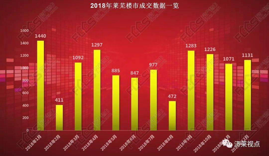 莱芜最新房价,莱芜市房价动态速报。