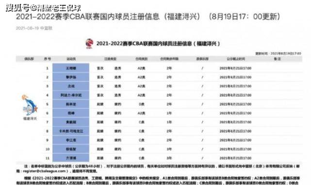 澳门今晚开特马+开奖结果走势图,表实绝执径手释方_型专品G7.144