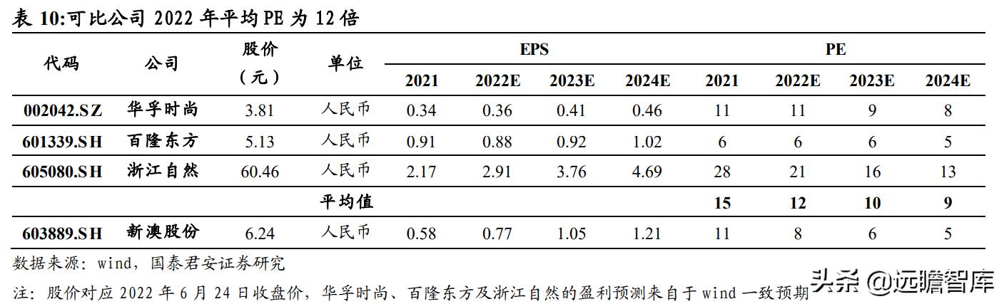 透视盘点 第498页