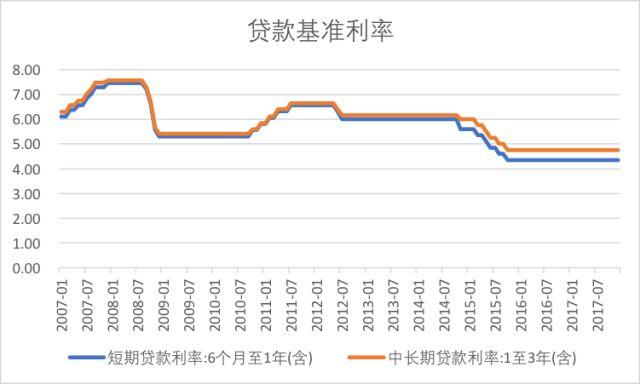 人民银行基准利率最新,央行最新发布的基准利率调整备受关注。