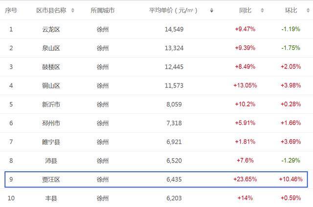 贾汪最新房价,贾汪楼市动态，最新房价速递。