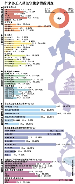 外地人进北京最新规定,“北京针对外来人员最新政策解读”