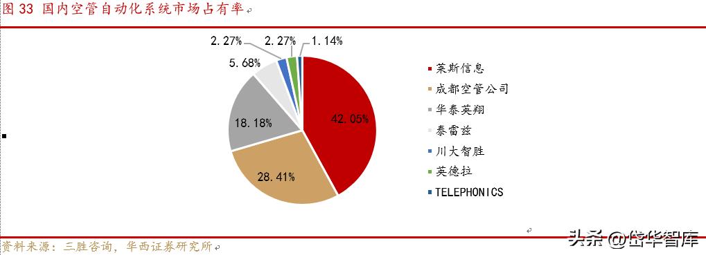 民航最新新闻,民航业最新动态聚焦安全与改革。