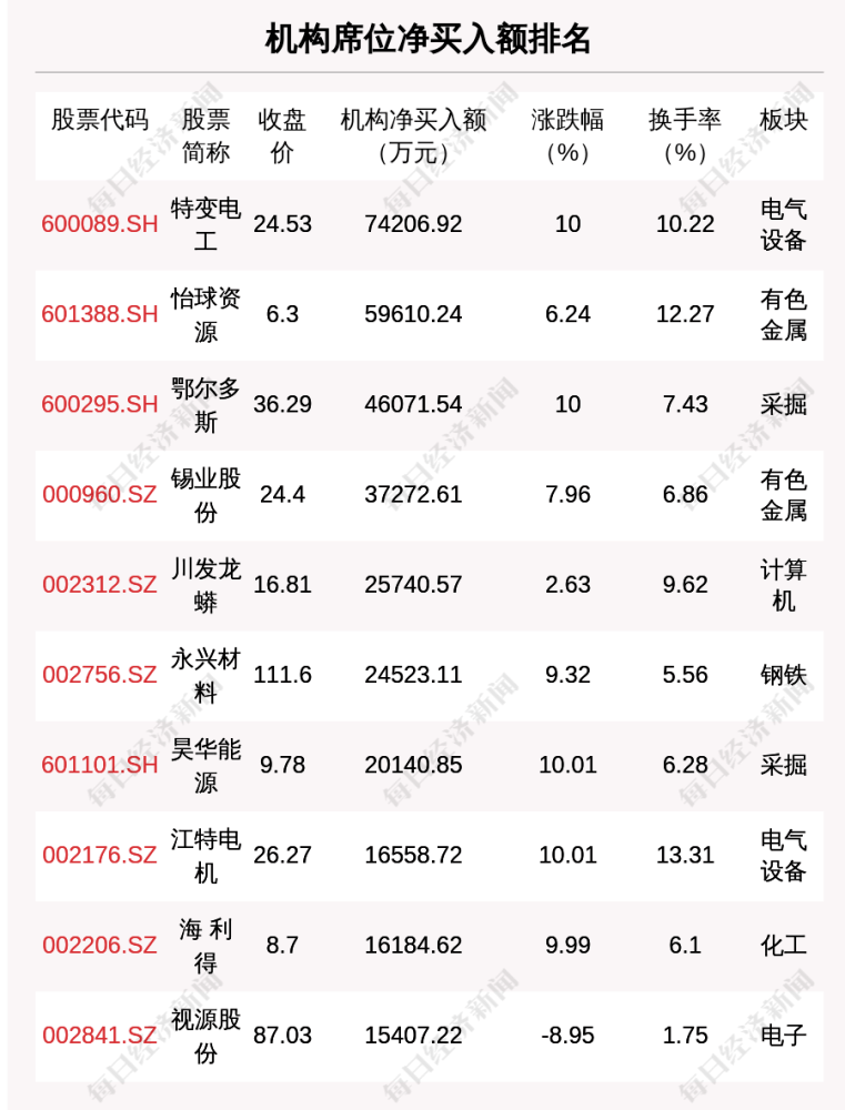 星河漫游者 第3页