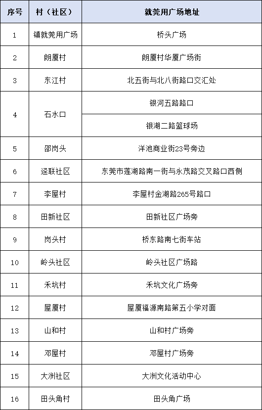 桥头镇招聘网最新招聘,“桥头镇人才招聘平台新鲜岗位速递”