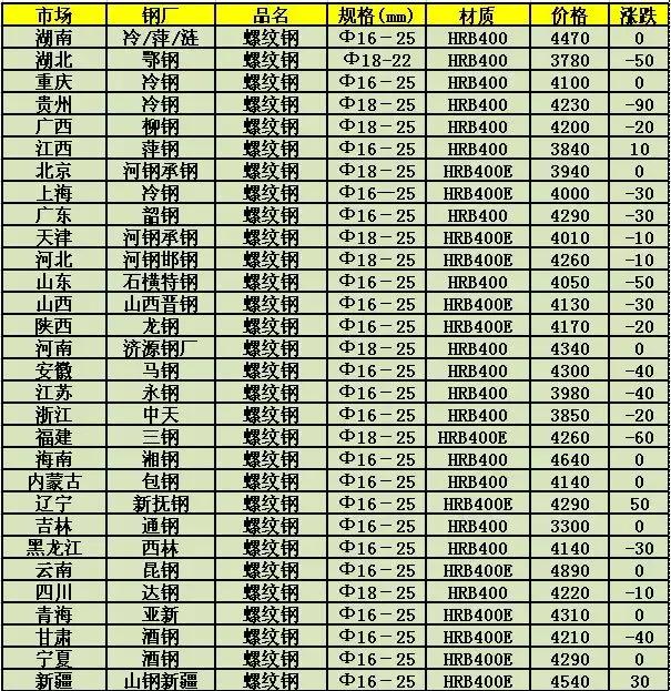 醉卧沙场 第3页