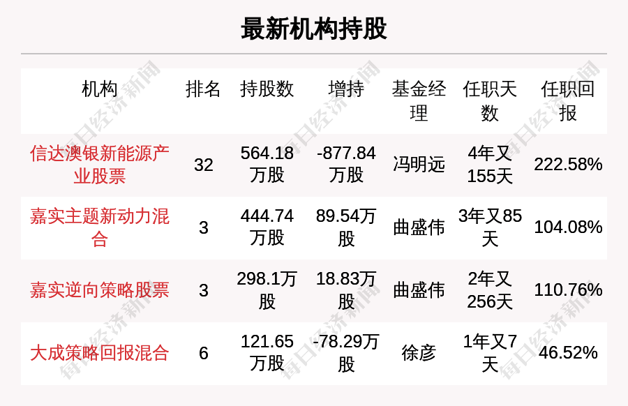 新澳天天开奖资料大全三中三,案读执持略据方成_终版款E39.925