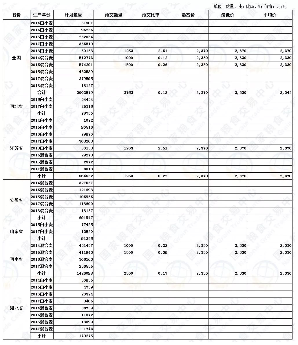 小麦今天价格最新行情,小麦市场今日动态，最新价行情备受关注。