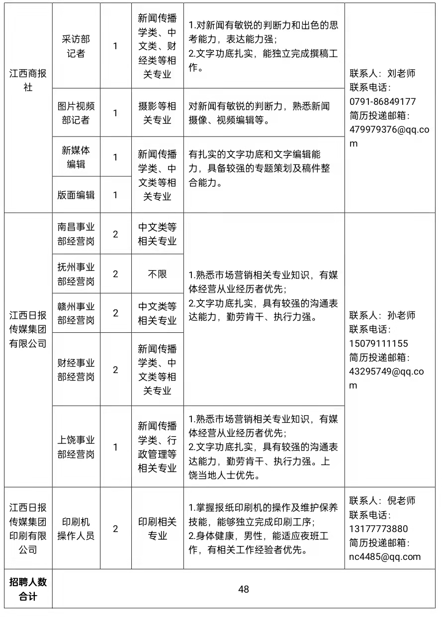 南昌县招聘网最新招聘,聚焦南昌县最新热招职位，招聘信息持续更新中。