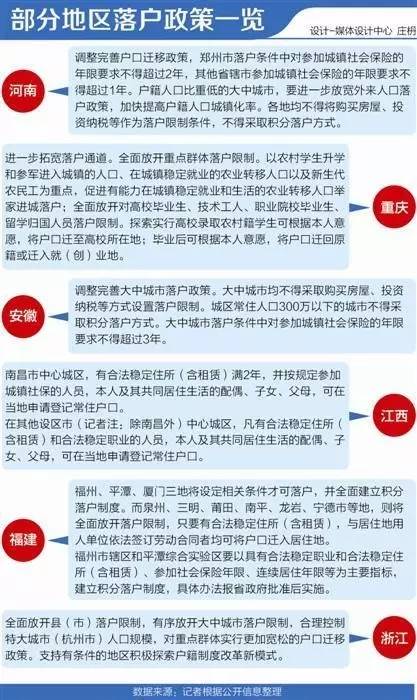 四川户籍改革最新政策,四川户籍改革再升级，新政惠及千家万户。