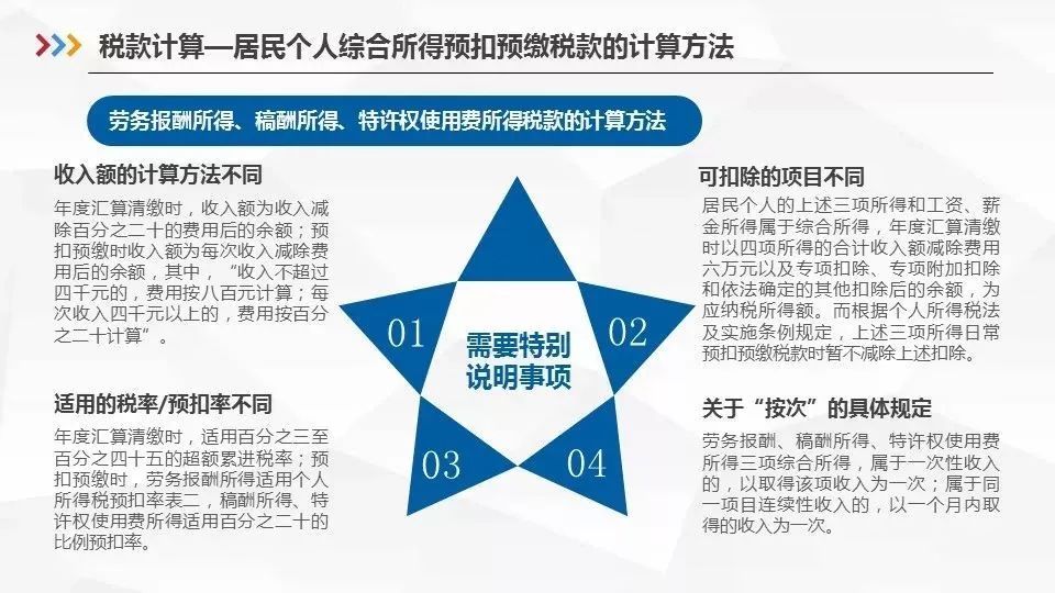 最新个人所得税法细则,《修订版个人所得税法实施细则》出炉在即。