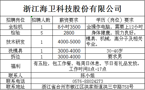 椒江最新招聘信息普工,椒江最新发布：优质普工岗位抢眼！