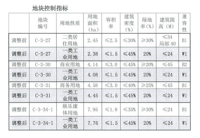 梦里长安 第3页