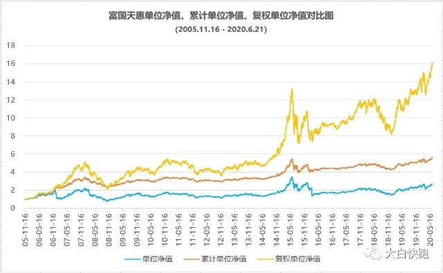 001417最新净值,001417最新一期投资业绩揭晓